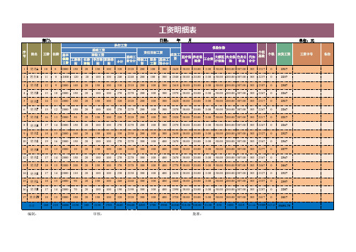职工工资明细表