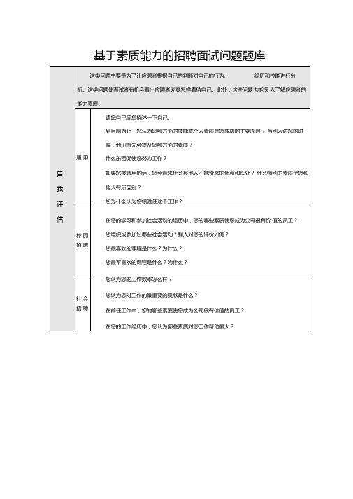 基于素质能力的招聘面试问题题库