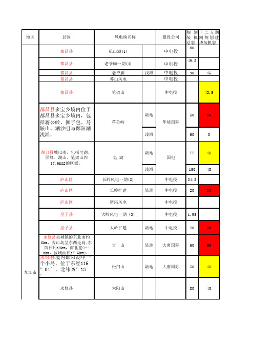 江西省风电开发情况汇总