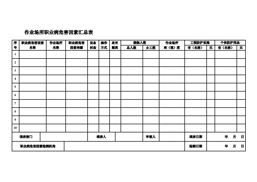 五一作业场所职业病危害因素汇总表