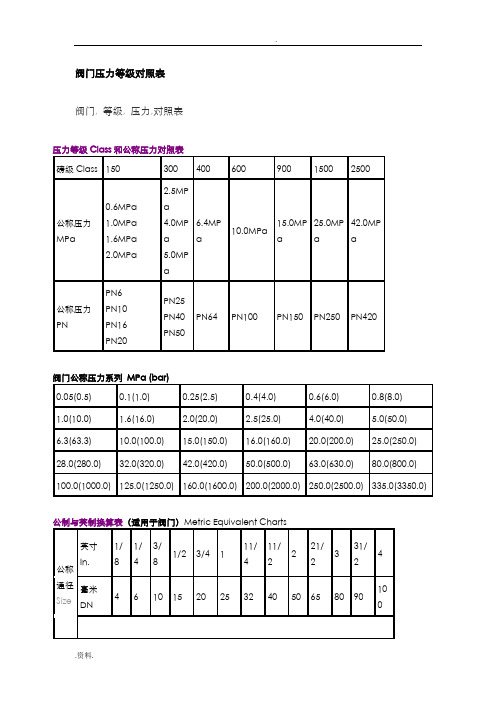 阀门压力等级对照表
