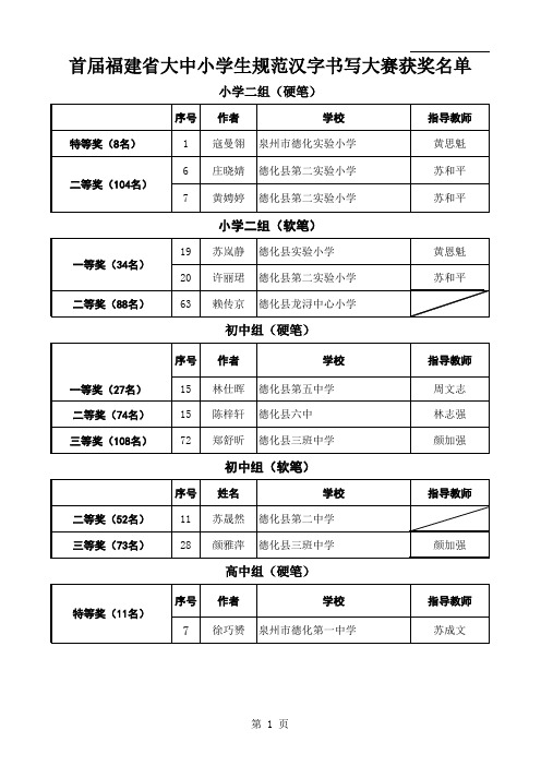 首届福建省大中小学生规范汉字书写大赛获奖名单