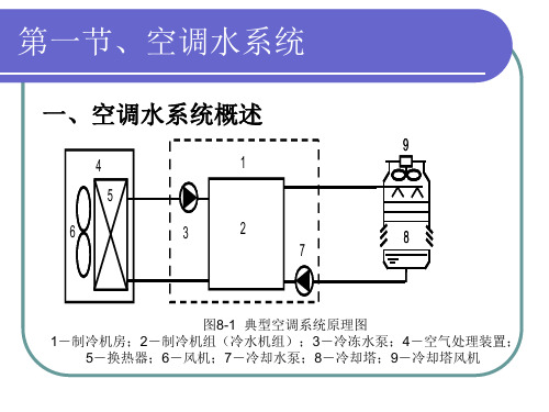 第八章水系统与制冷机房