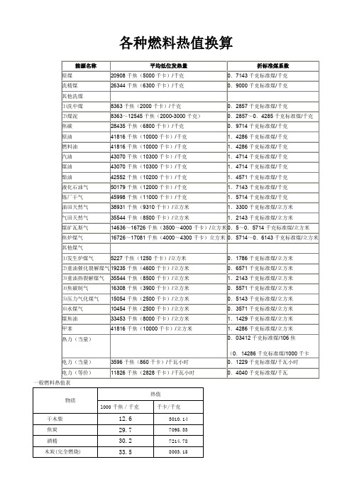 各种燃料燃烧值