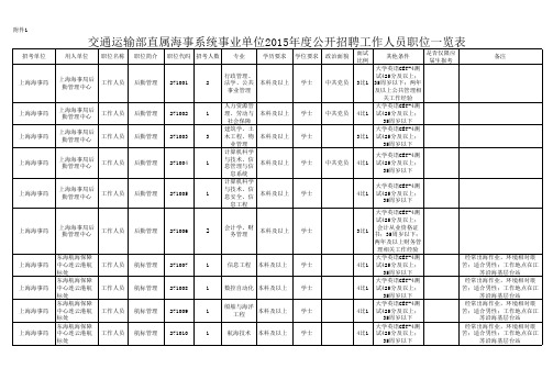 交通运输部直属海事系统事业单位2015年度公开招聘工作人员职位一览表