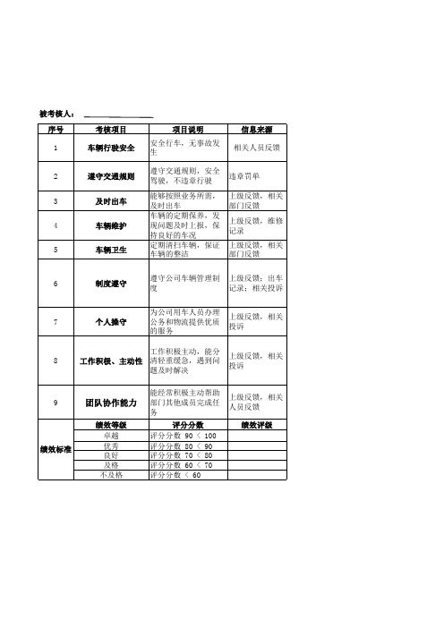职业司机月度绩效考评