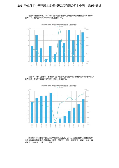 2021年07月【中国建筑上海设计研究院有限公司】中国中标统计分析