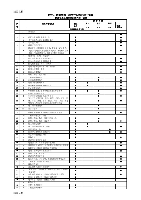 (整理)轨道交通工程文件归档内容一览表