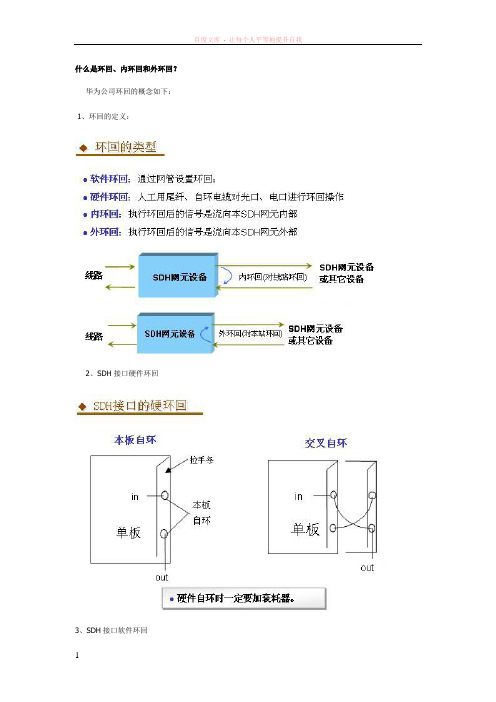 环回、内环回和外环回
