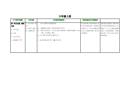 六年级群文阅读