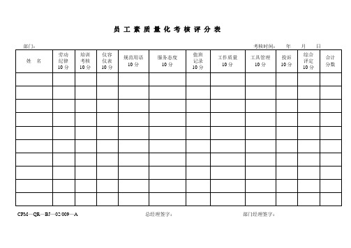 员工素质量化考核评分表