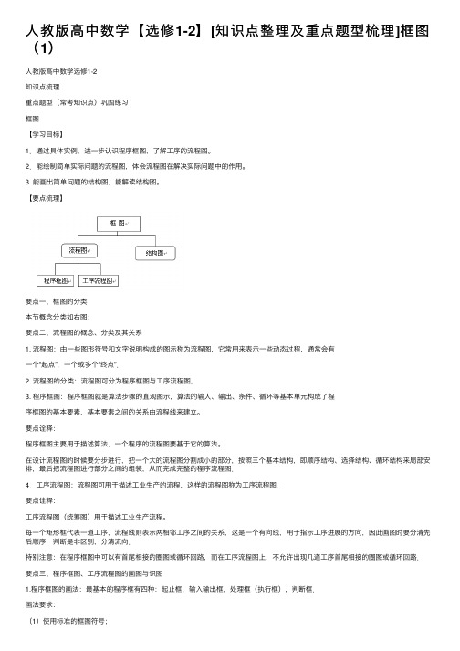 人教版高中数学【选修1-2】[知识点整理及重点题型梳理]框图（1）