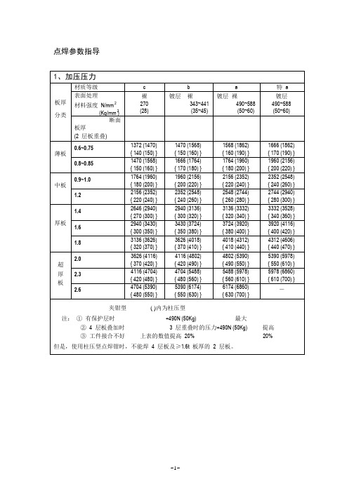 点焊参数指导