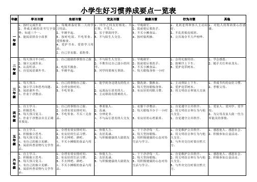 小学生1-6年级习惯养成要点一览表