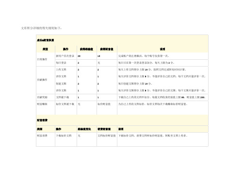 文库积分详细
