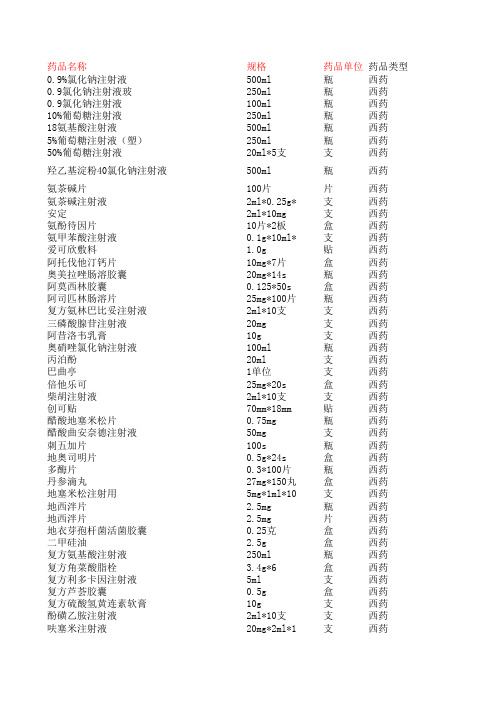 西药与其立药