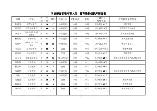 学校德育管理专职人员、德育课科任教师情况表