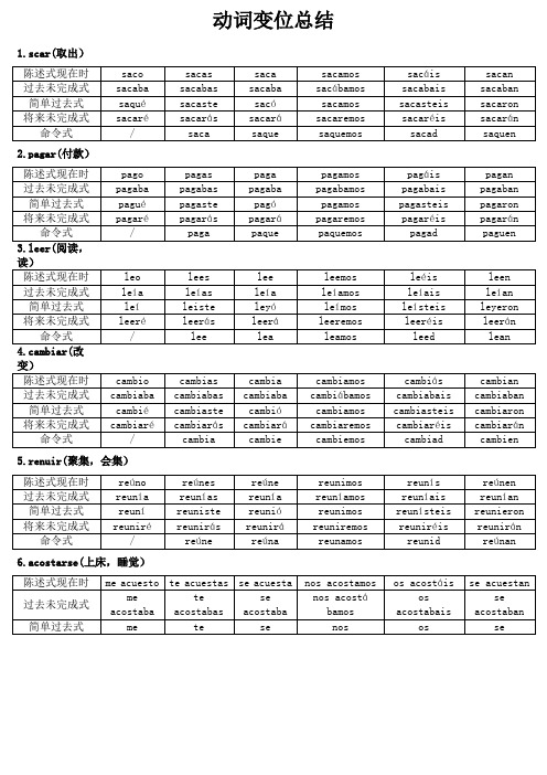 动词变位总结
