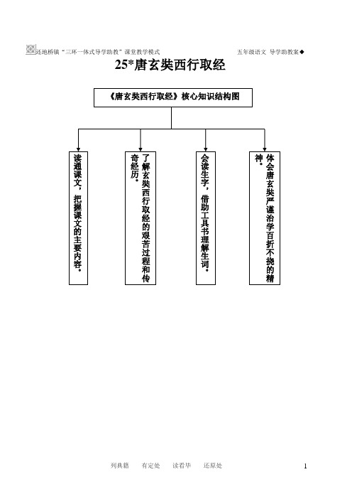 25、唐玄奘西行取经