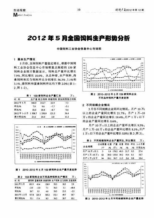 2012年5月全国饲料生产形势分析——中国饲料工业协会信息中心市场部