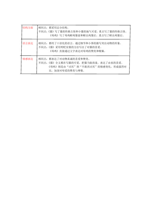 猫和母鸡的异同之处