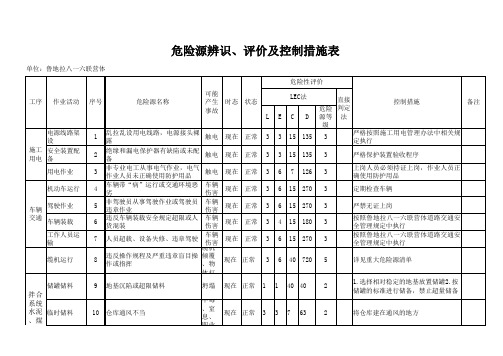 危险源辨识、评价及控制措施表