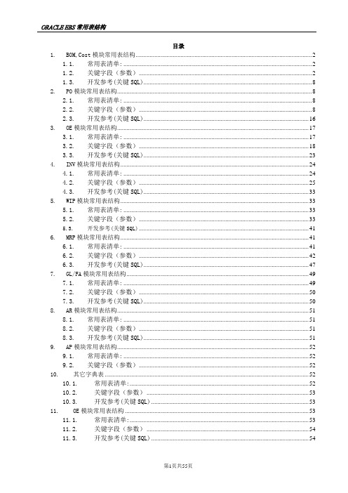Oracle EBS常用表结构