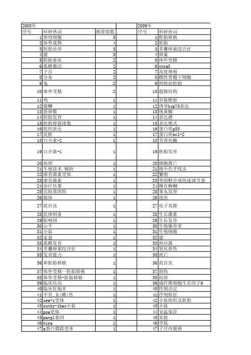 【国家自然科学基金】_胚胎卵巢_基金支持热词逐年推荐_【万方软件创新助手】_20140731