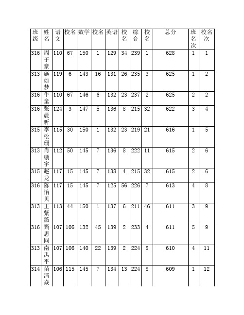 2015高考葫芦岛文科总榜