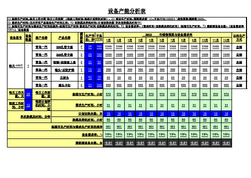 设备产能分析表