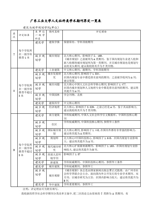 广东工业大学人文社科类学术期刊界定一览表