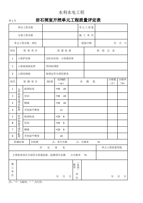 表1.3   岩石洞室开挖单元工程质量评定表