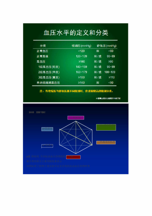 血压控制目标