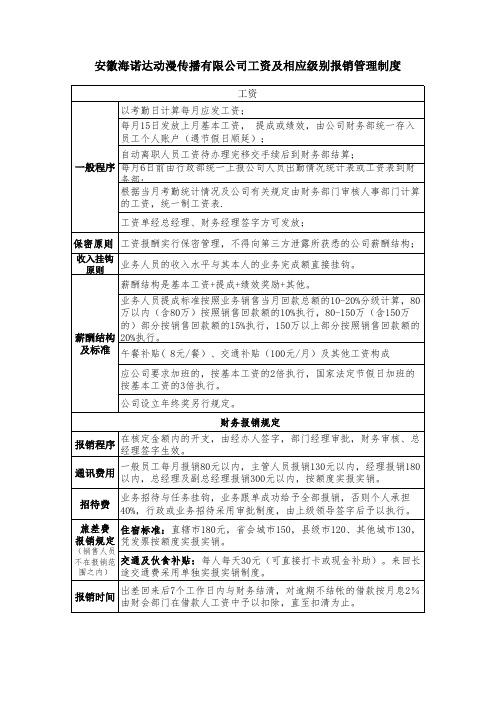 工资及相应级别报销、员工考勤管理
