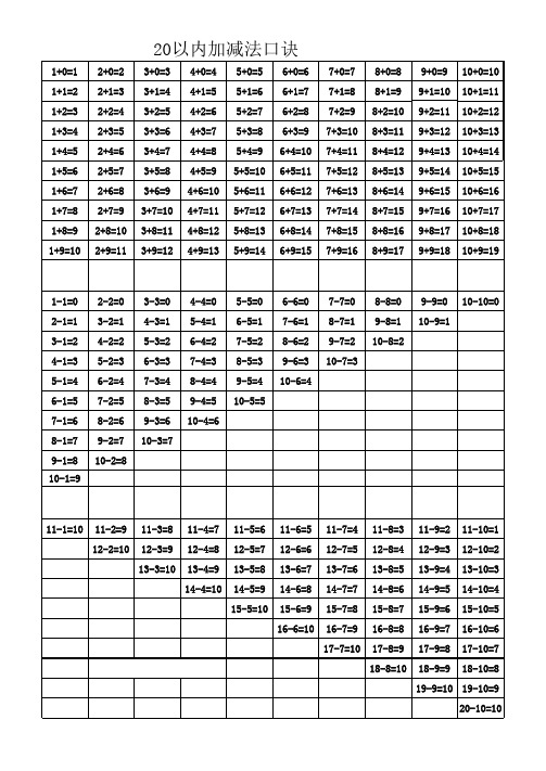 20以内加减法口诀表九九乘除法口诀表