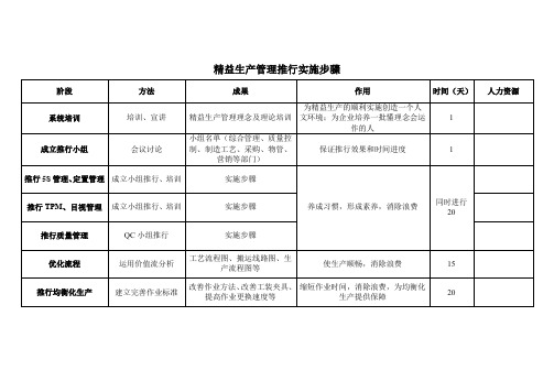 精益生产管理推行实施步骤.doc