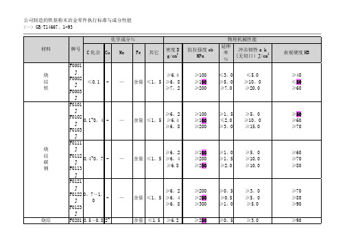 粉末冶金材料标准表76356