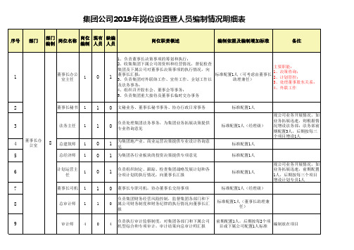 集团公司2019年岗位设置暨人员编制情况明细表(推荐)
