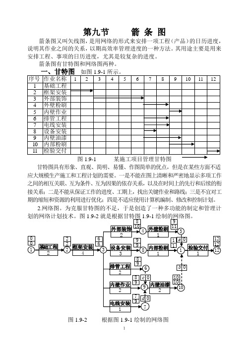 (箭条图