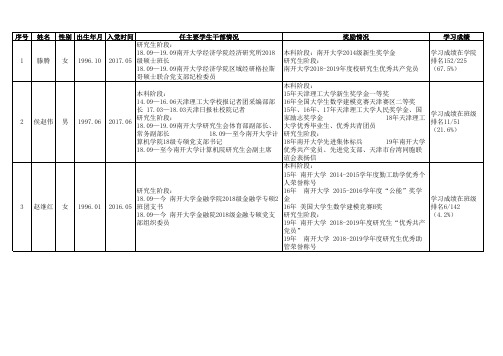 时间任主要学生干部情况奖励情况学习成绩