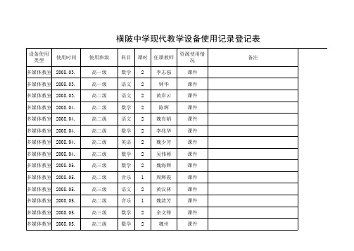 横陂中学现代教学设备使用记录登记表4