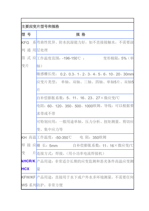 主要应变片型号和规格