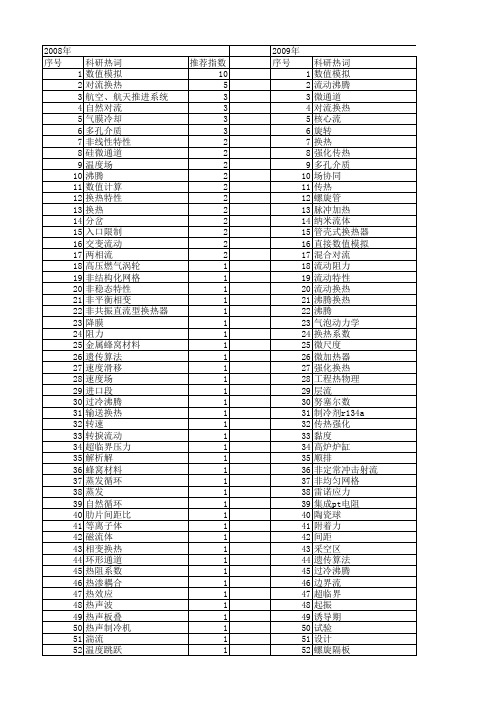 【国家自然科学基金】_流动与换热_基金支持热词逐年推荐_【万方软件创新助手】_20140801