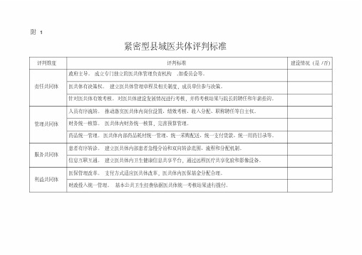紧密型县域医共体评判标准