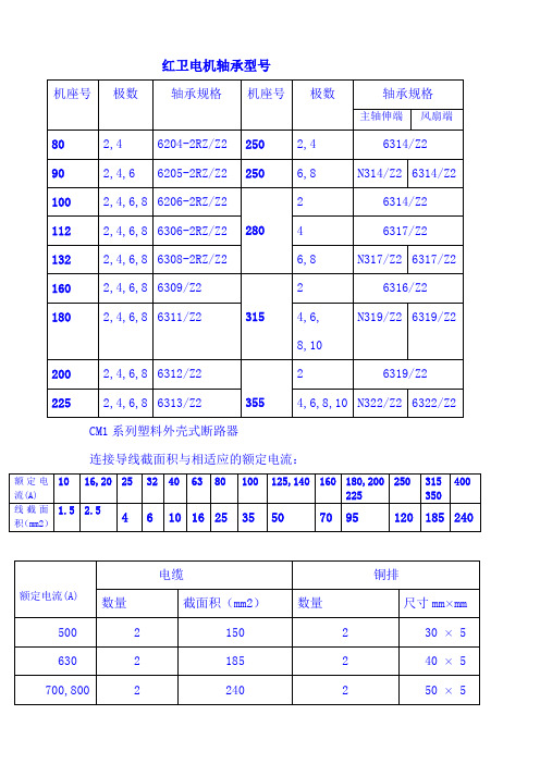 电机轴承型号