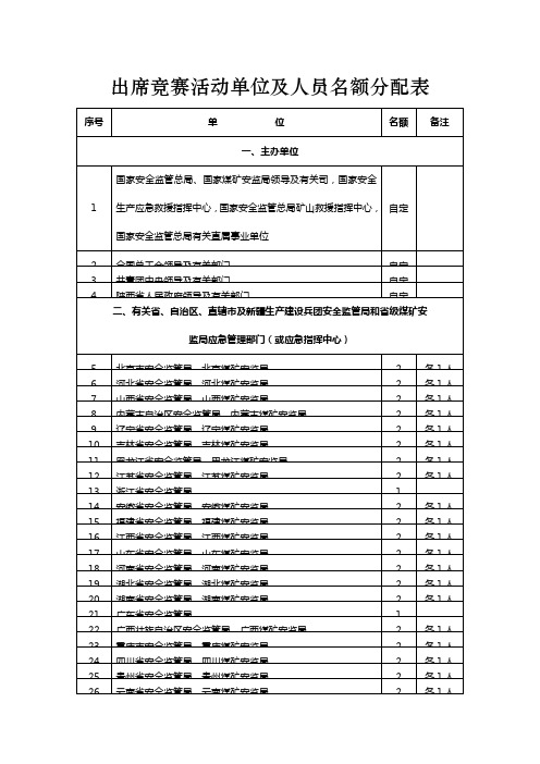 出席竞赛活动单位及人员名额分配表