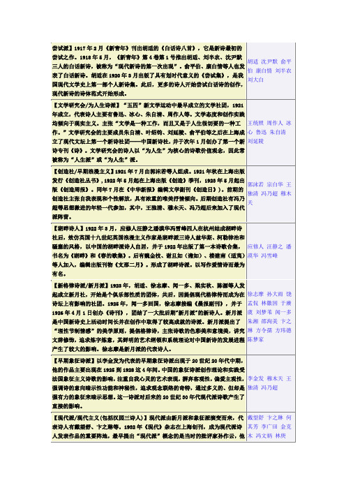 诗歌大全