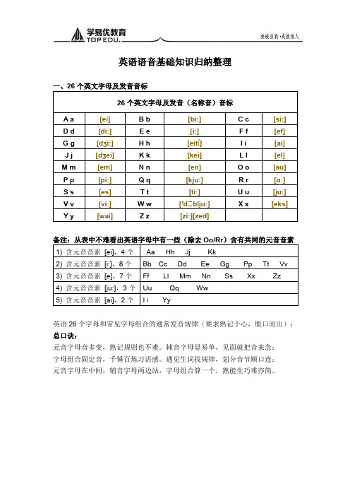 英语基础知识之语音