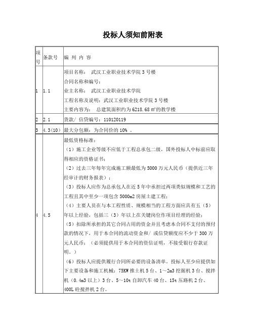 投标人须知前附表
