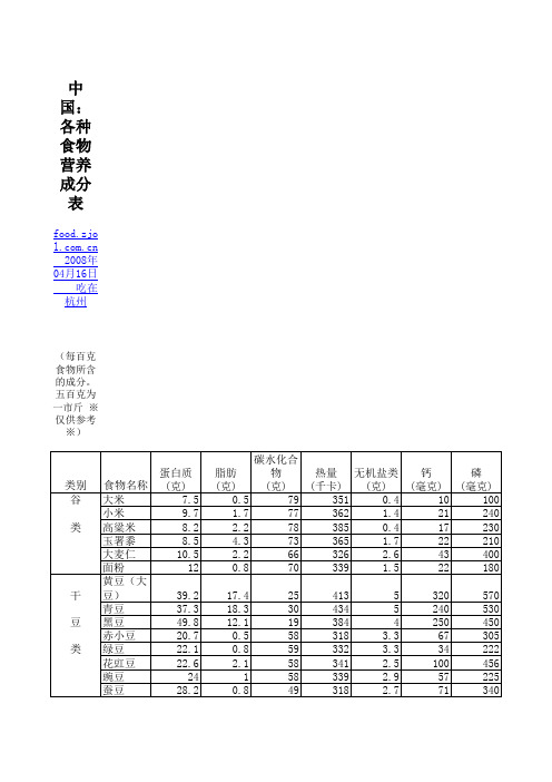 中国各种食物营养成分表